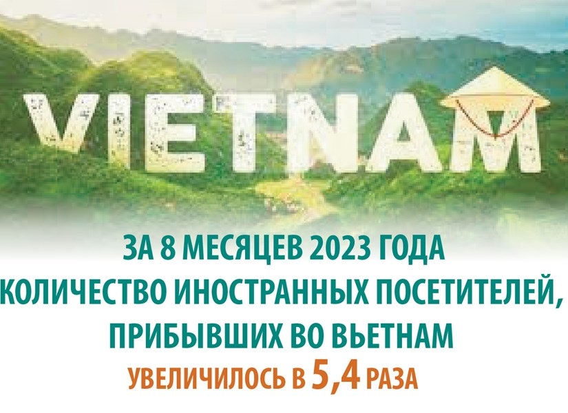 Количество иностранных посетителей, прибывших во Вьетнам, за 8 месяцев 2023 года, увеличилось в 5,4 раза