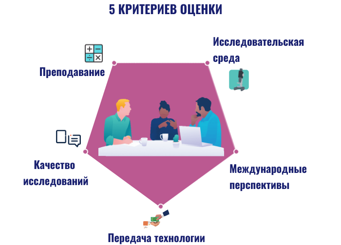 Шесть вьетнамских университетов вошли в мировой рейтинг THE 2024