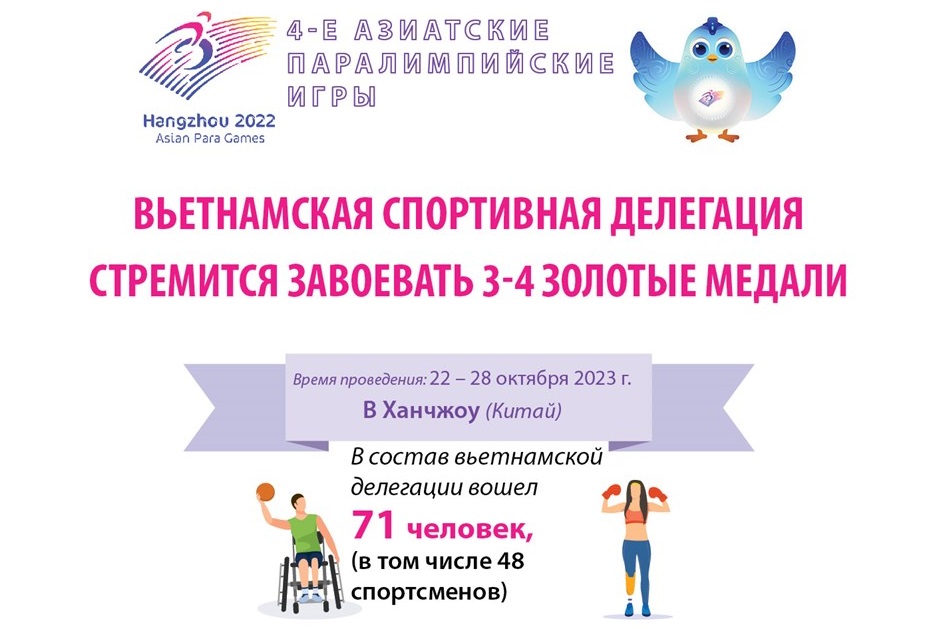 4-е Азиатские паралимпийские игры Вьетнамская спортивная делегация стремится завоевать 3-4 золотых медали
