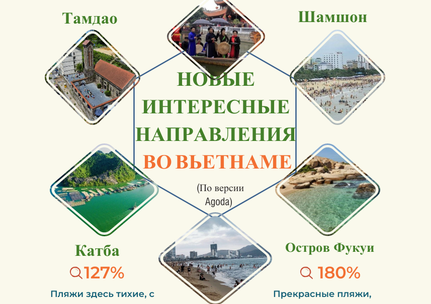 Новые интересные направления во Вьетнаме
