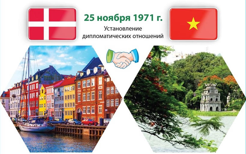 Отношения между Вьетнамом и Данией хорошо развиваются