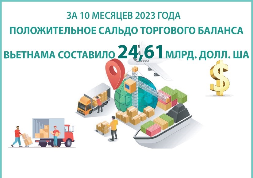 Профицит торгового баланса Вьетнама за первые 10 месяцев составил 24,61 млрд долл США