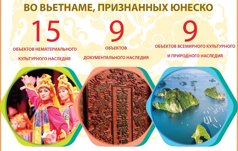 Культурное наследие Вьетнама где сохраняются национальные и мировые драгоценные ценности