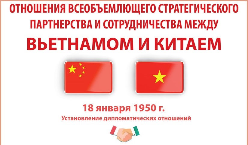 Отношения всеобъемлющего стратегического партнерства и сотрудничества между Вьетнамом и Китаем