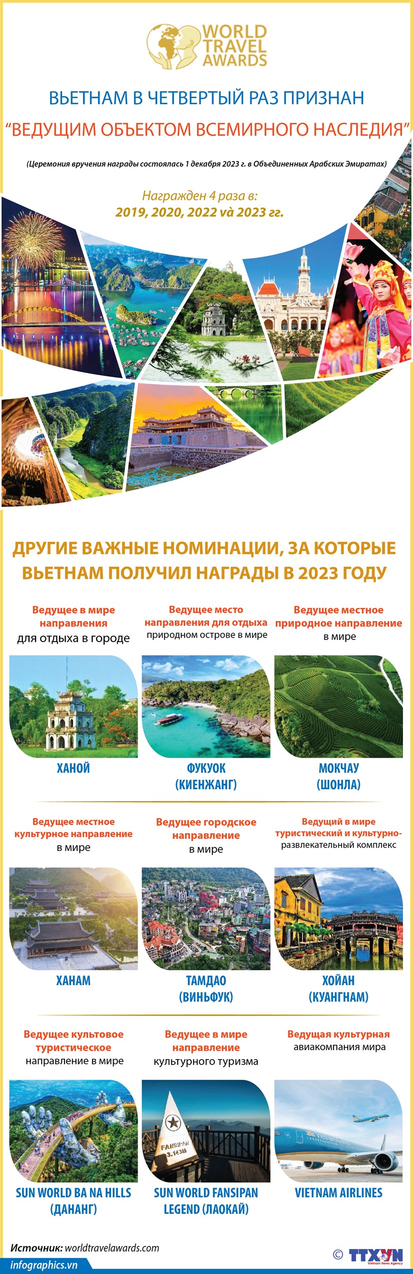 Вьетнам в четвертый раз признан ведущим объектом всемирного наследия