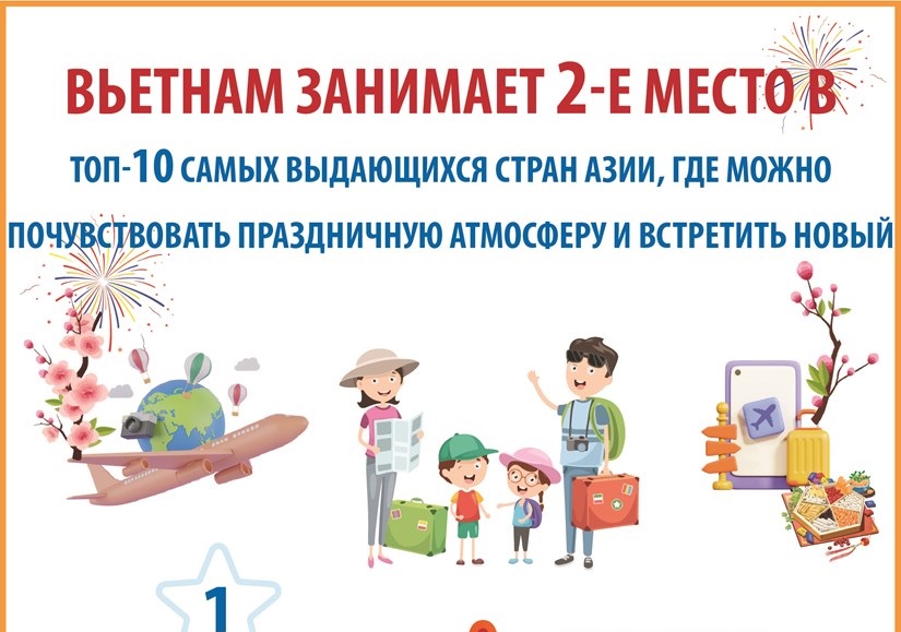 Вьетнам занимает 2-е место в ТОП-10 самых выдающихся стран Азии, где можно почувствовать праздничную атмосферу и встретить новый год