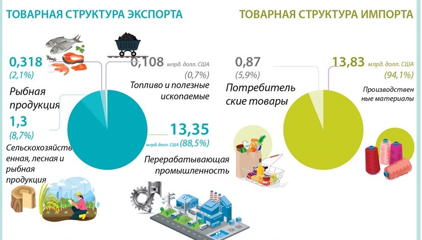 В январе 2024 г товарооборот Вьетнама достиг 29,78 млрд долл США