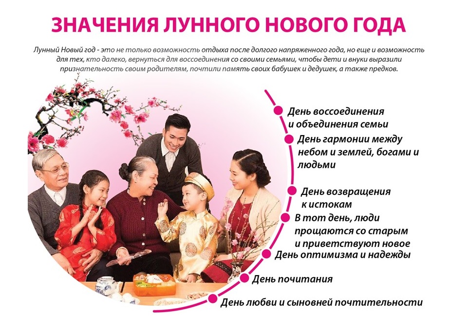 Значения Лунного Нового года