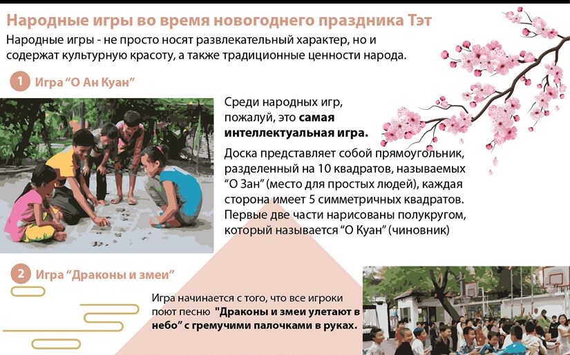 Народные игры во время новогоднего праздника Тэт