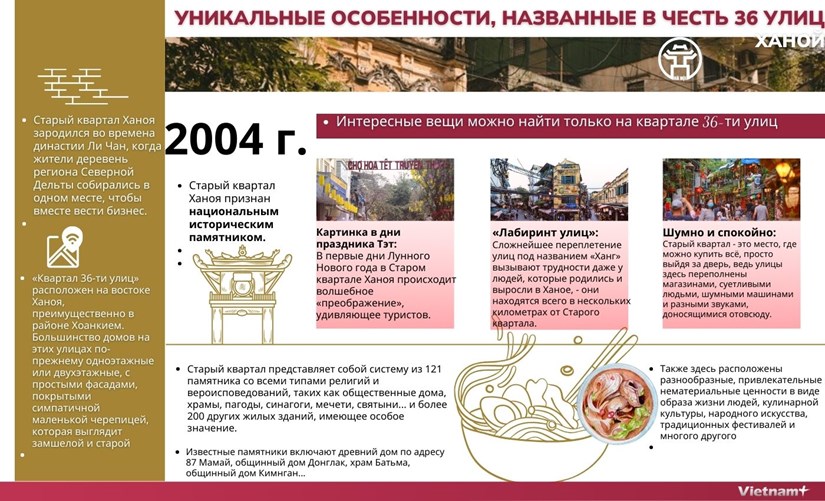 Уникальные особенности, названные в честь 36 улиц Ханоя