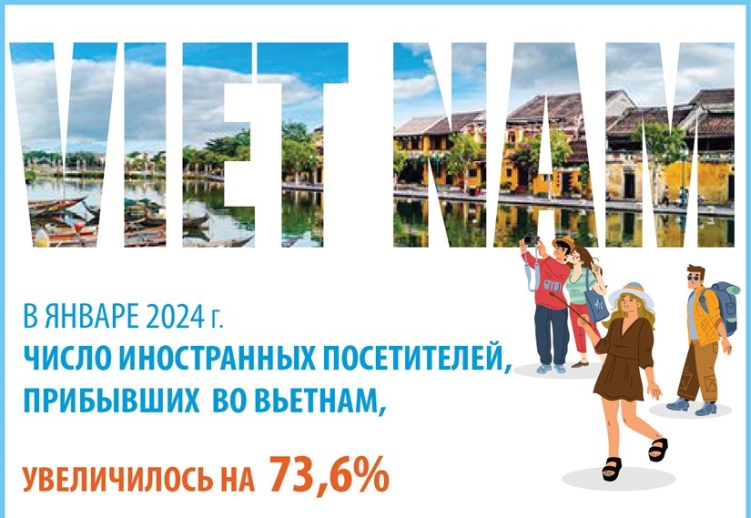 В январе 2024 г число иностранных посетителей, прибывших во Вьетнам, увеличилось на 73,6