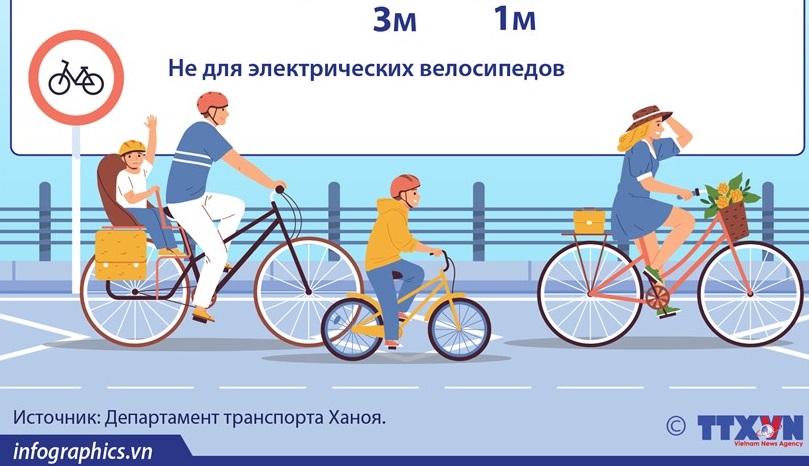 С 1 февраля в Ханое в пилотном режиме работают велосипедные полосы