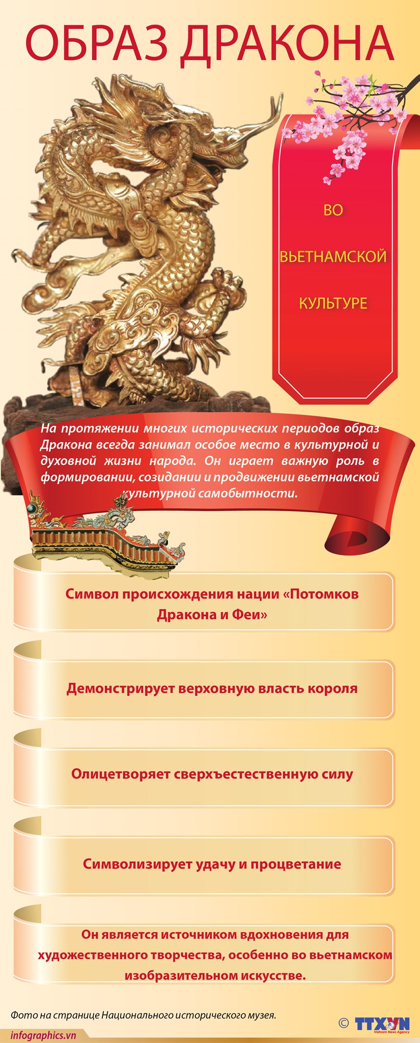 Образ дракона во вьетнамской культуре