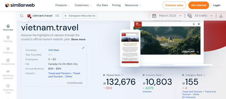 Национальный сайт по продвижению туризма Вьетнама вошел в число лучших в Юго-Восточной Азии