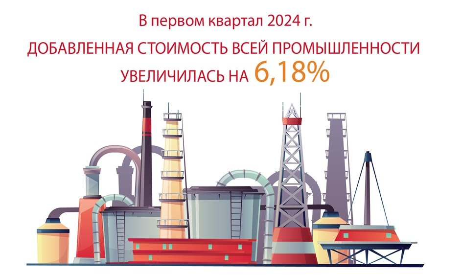 Добавленная стоимость всей промышленности увеличилась на 6,18