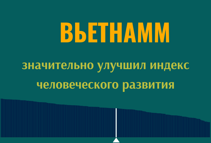 Вьетнам значительно улучшил индекс человеческого развития