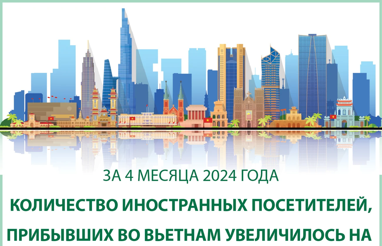 Количество иностранных посетителей, прибывших во Вьетнам, за 4 месяца 2024 года, увеличилось на 68,3