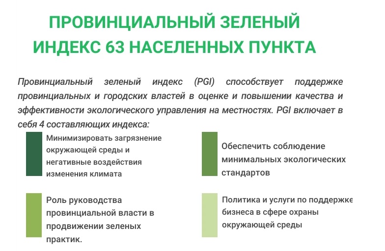 Провинциальный зеленый индекс 63 населенных пункта