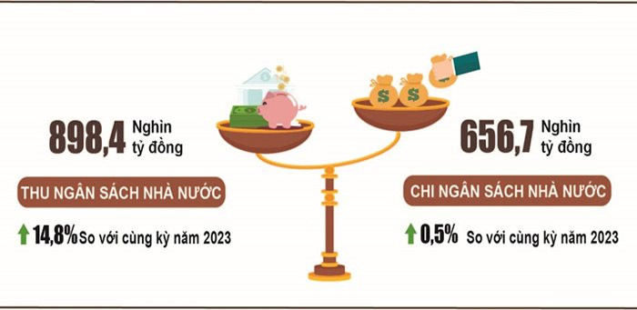 Поступления в бюджет за 5 месяцев 2024 года составляют 52,8 от сметы