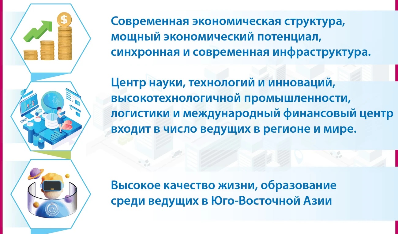 План Юго-Восточного региона на период 2021-2030 гг , с видением до 2050 г