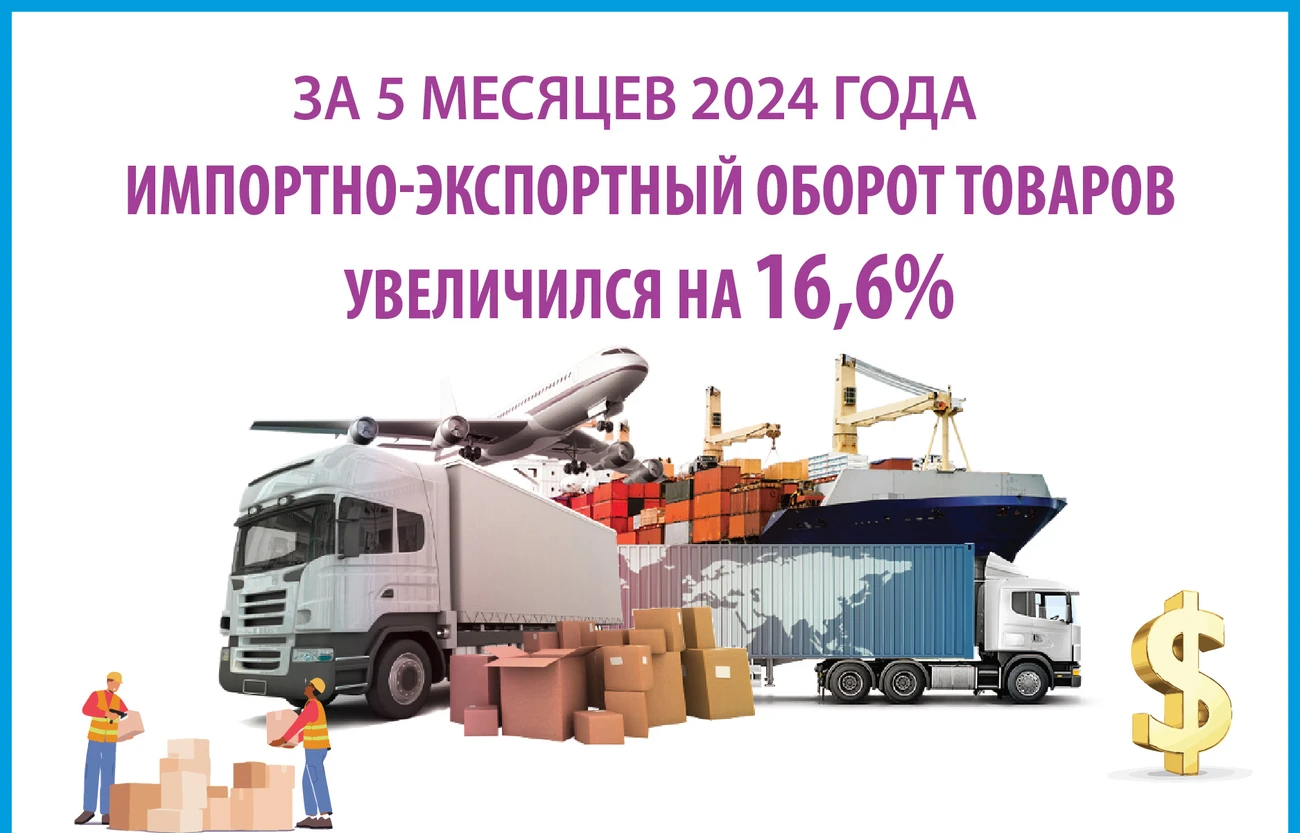 За 5 месяцев 2024 года Импортно-экспортный оборот товаров увеличился на 16,6