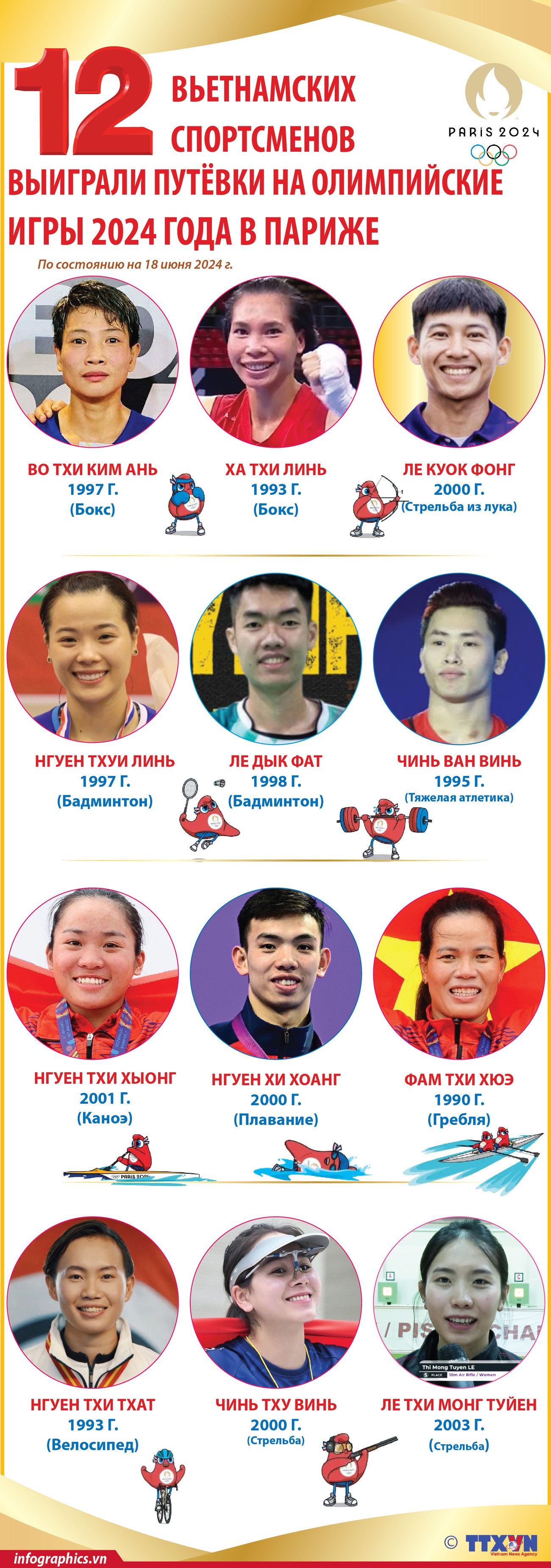 12 вьетнамских спортсменов выиграли путёвки на Олимпийские игры 2024 года в Париже