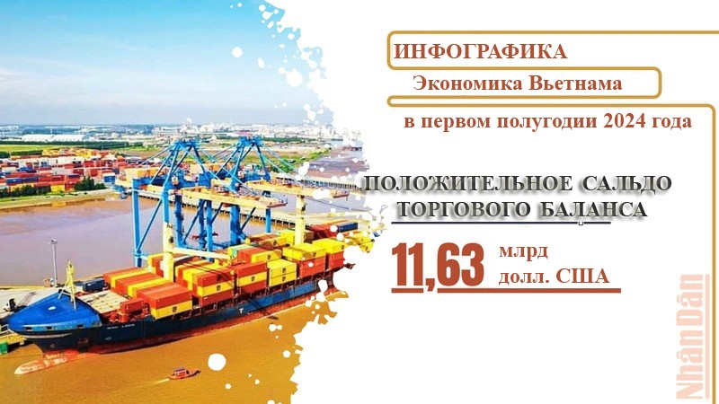 Вьетнам демонстрирует впечатляющий экономический рост в первой половине 2024 года