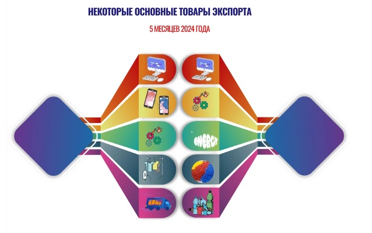 Торговые отношения между Вьетнамом и Республикой Корея