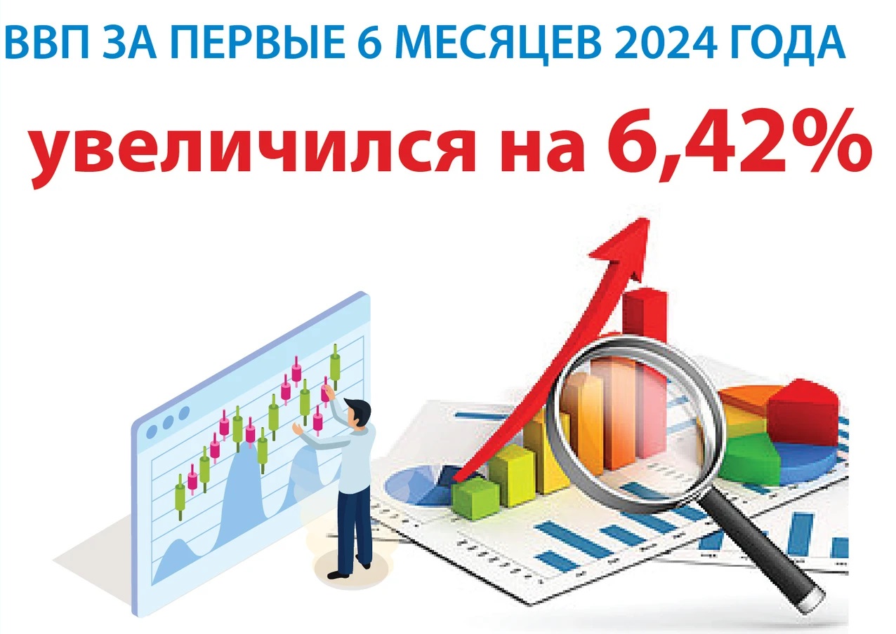 ВВП за первые 6 месяцев 2024 года увеличился на 6,42