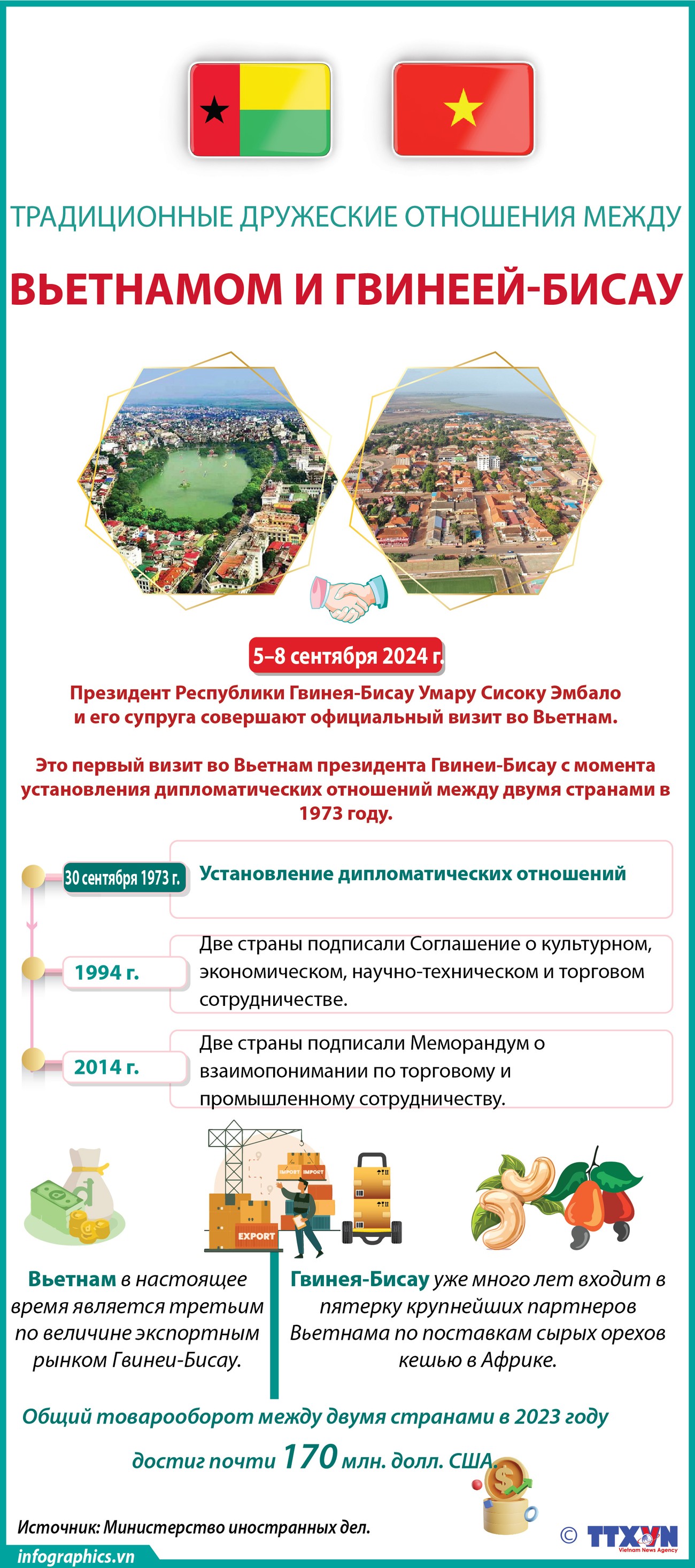 Традиционные дружеские отношения между Вьетнамом и Гвинеей-Бисау