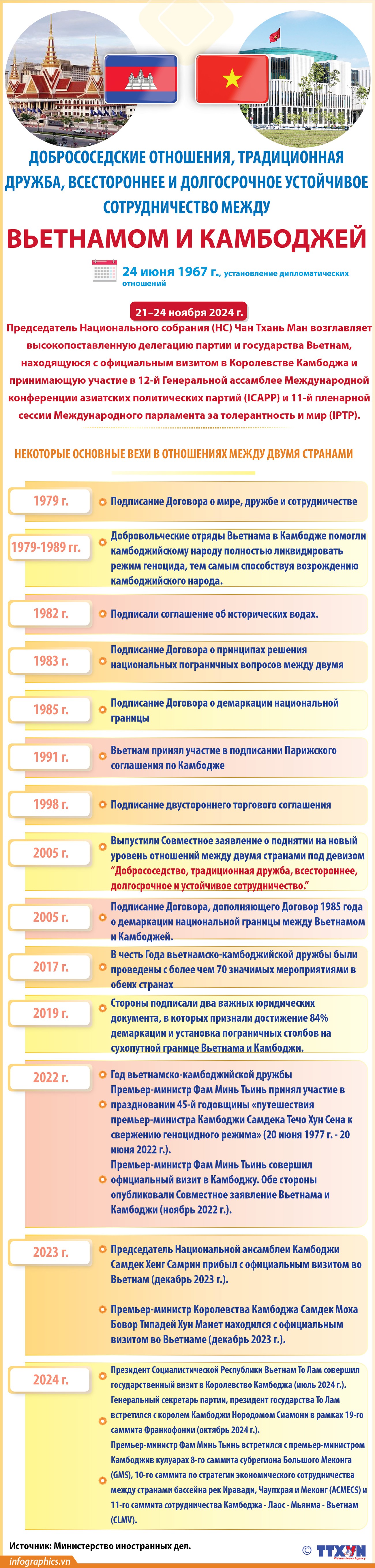 Добрососедские отношения, традиционная дружба, всестороннее и долгосрочное устойчивое сотрудничество между Вьетнамом и Камбоджей