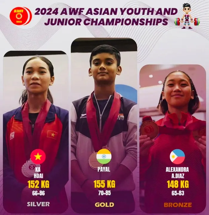 Вьетнамская команда по тяжелой атлетике заняла первое место на молодёжном чемпионате Азии 2024 года