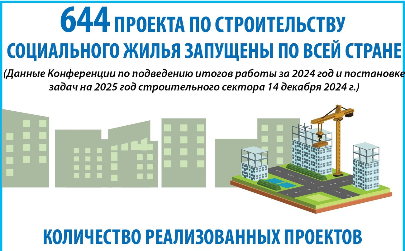 По всей стране запущено 644 проекта социального жилья