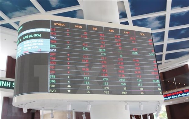 Fuerte crecimiento en el mercado de valores de Vietnam