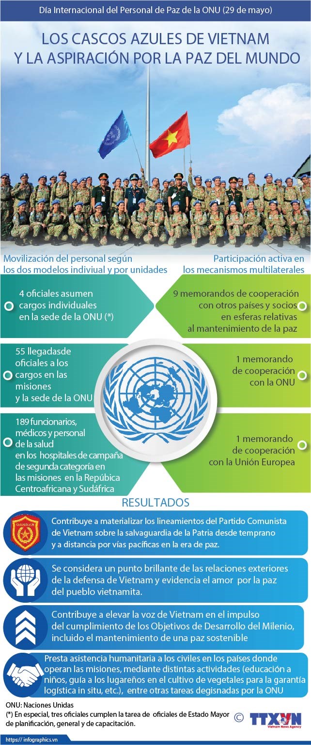 Los cascos azules de Vietnam demeustran la aspiración por la paz