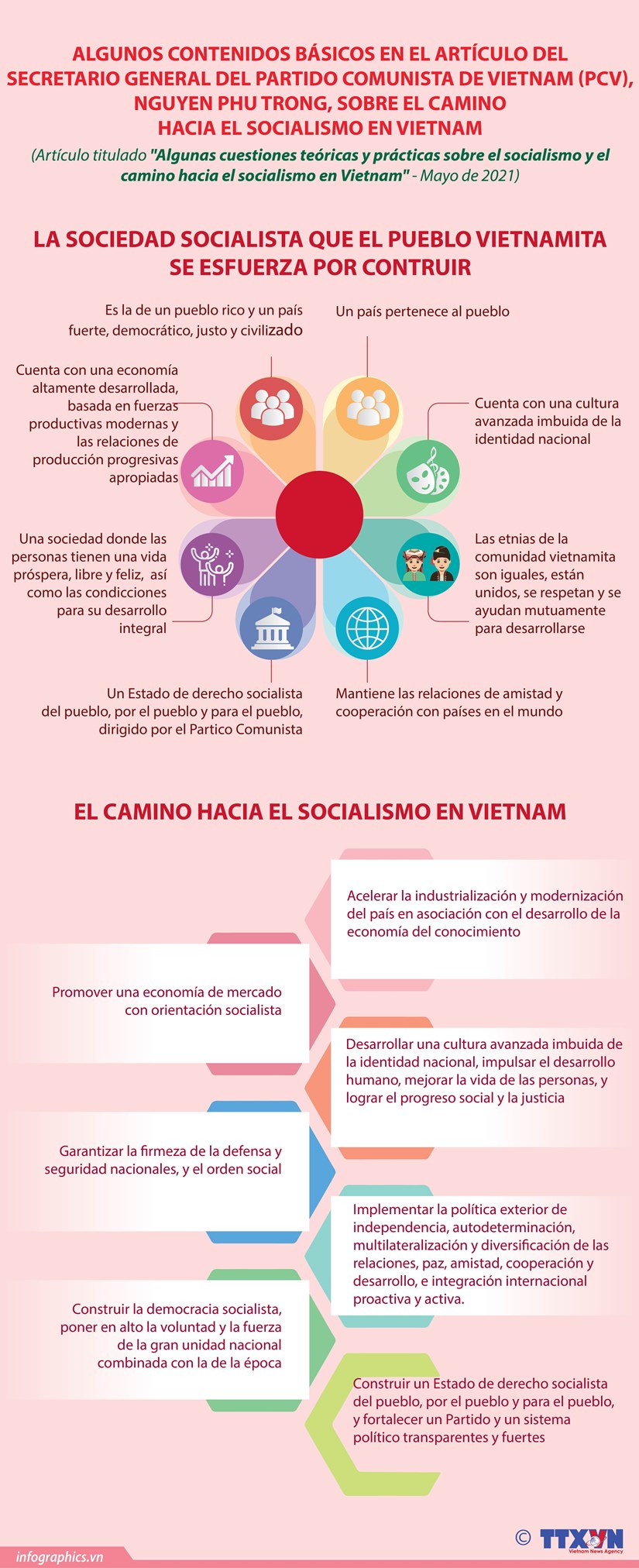 Algunas cuestiones teóricas y prácticas, el camino hacia el socialismo en Vietnam