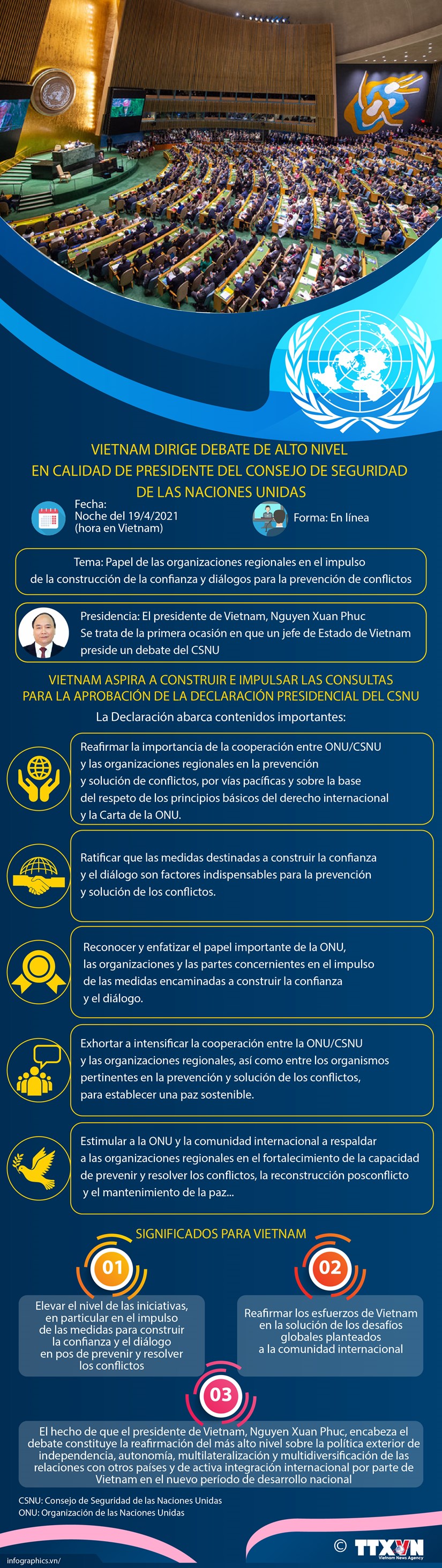 Preside Vietnam debate de alto nivel del Consejo de Seguridad de la ONU