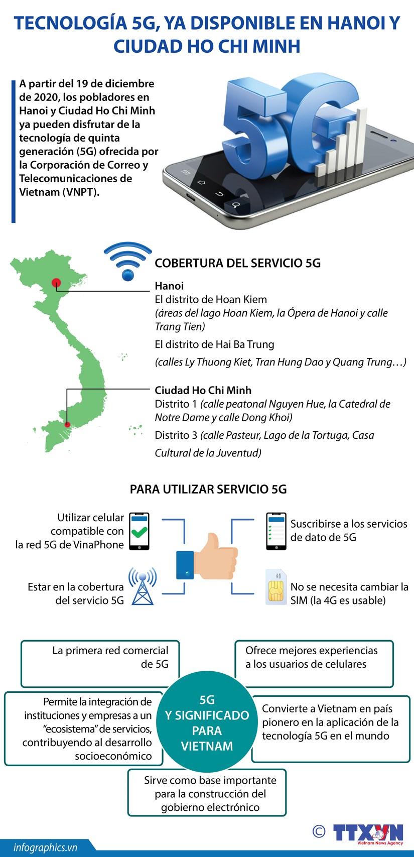 Tecnología 5G, ya disponible en Hanoi y Ciudad Ho Chi Minh