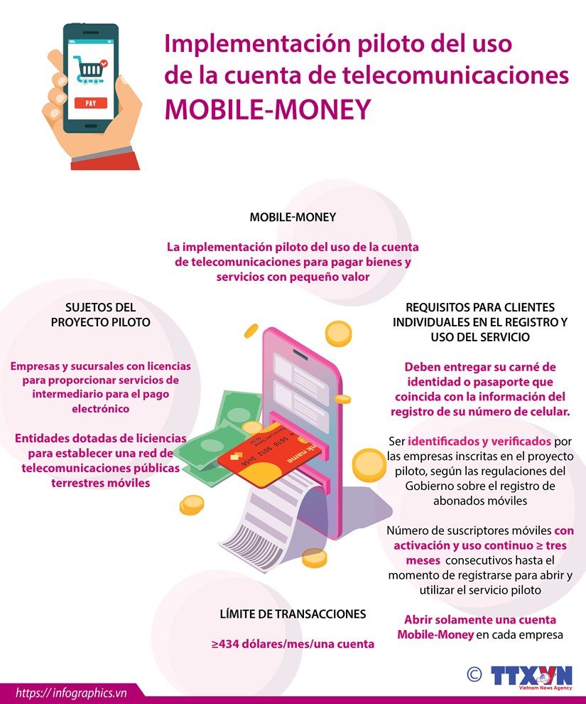 La implementación piloto del uso de la cuenta de telecomunicaciones para pagar bienes y servicios con pequeño valor