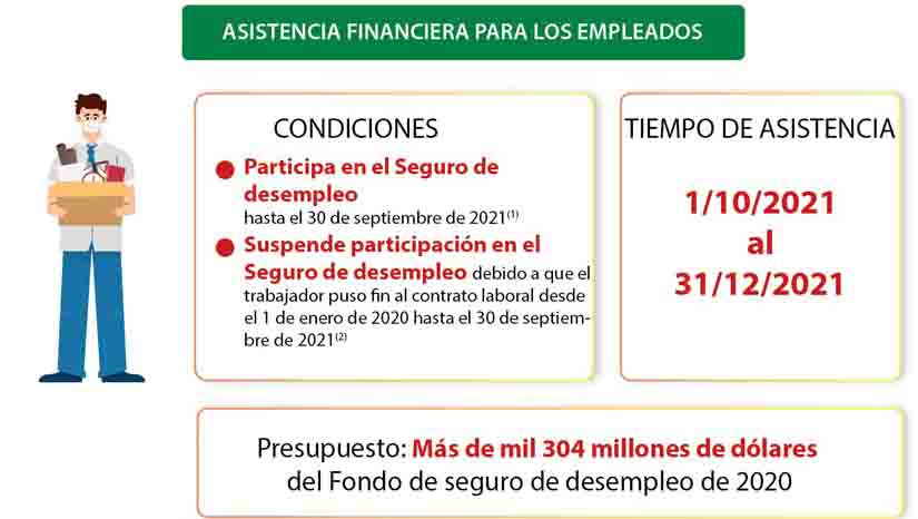 Apoyo a trabajadores y empleadores vietnamitas afectados por la COVID-19
