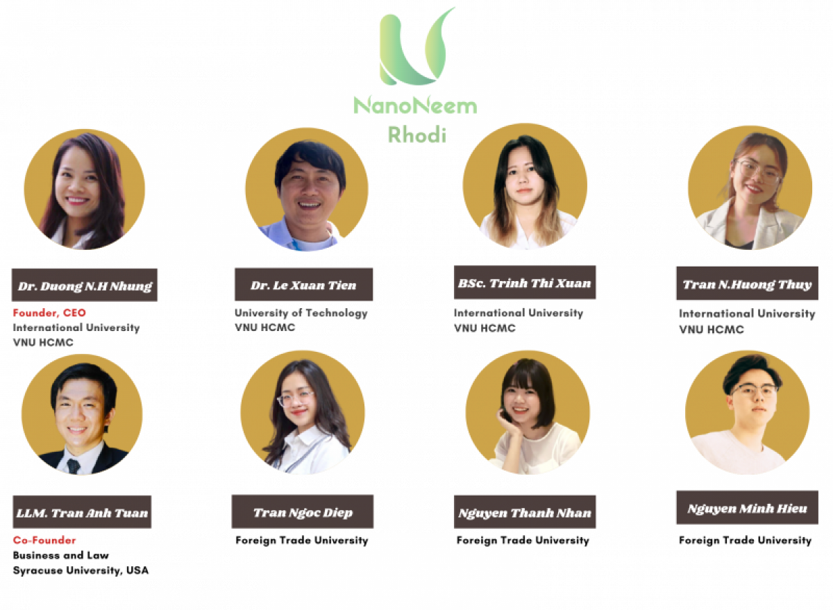 El primer premio del concurso “Creación de empresas sociales“, para un grupo de estudiantes vietnamitas