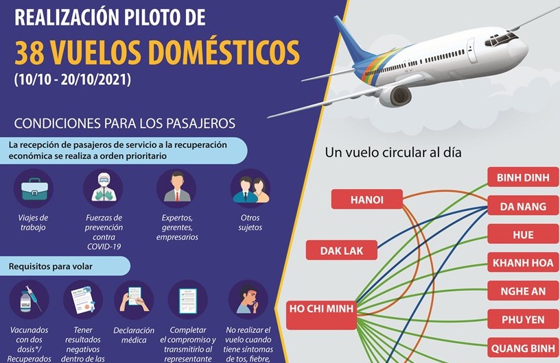 Programa piloto de 38 vuelos de cara a la reapertura de rutas