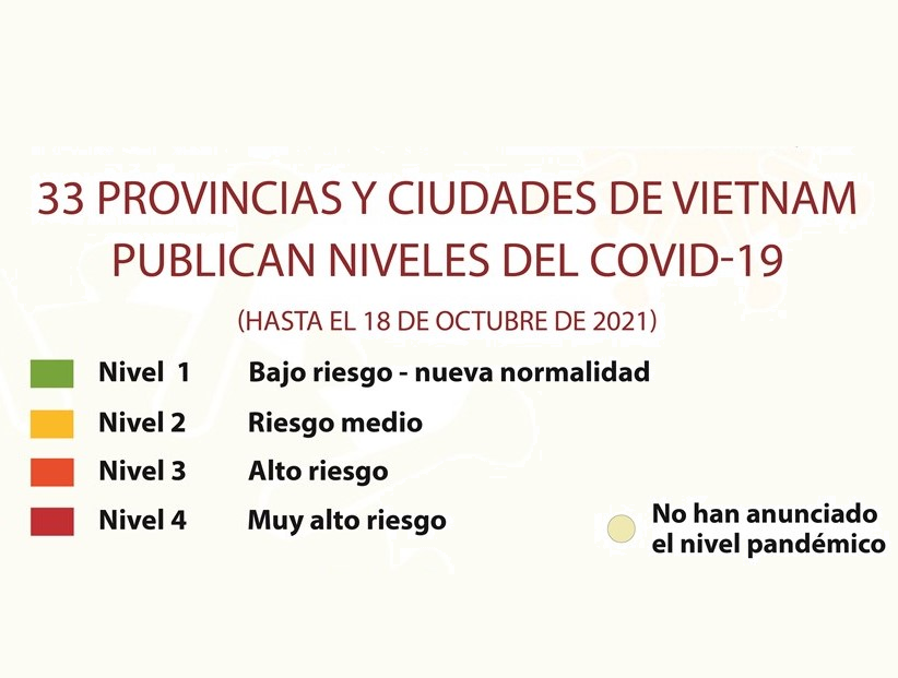 33 provincias y ciudades vietnamitas publican niveles de la COVID-19