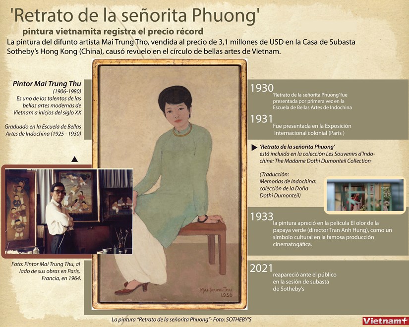 Pintura vietnamita vendida a un precio récord