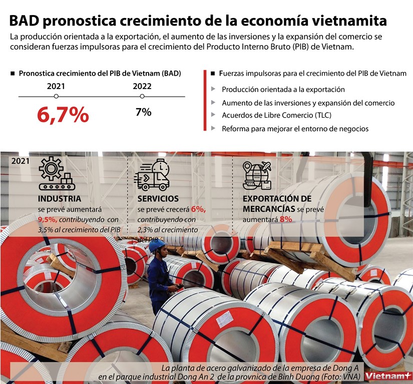 BAD pronostica crecimiento de la economía vietnamita
