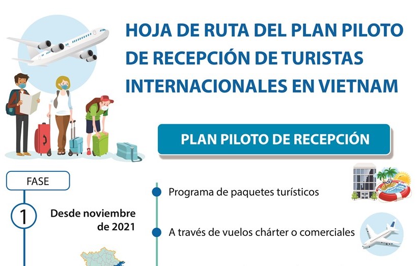 Hoja de ruta del plan piloto de recepción de turistas internacionales en Vietnam