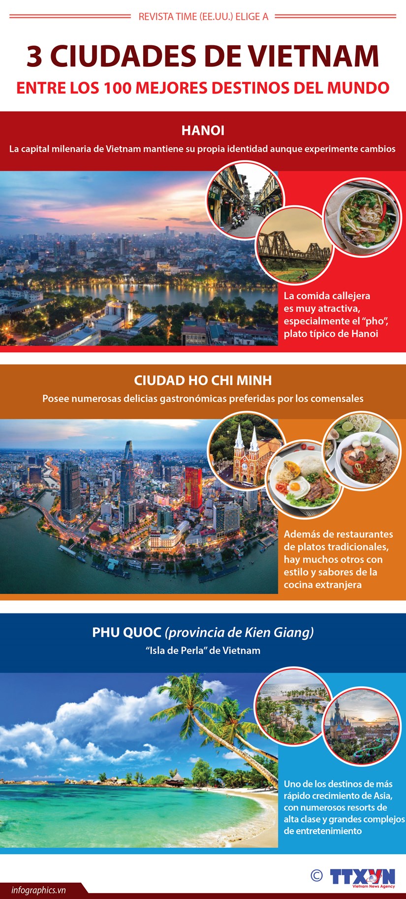 Tres ciudades de Vietnam entre los 100 mejores destinos del mundo