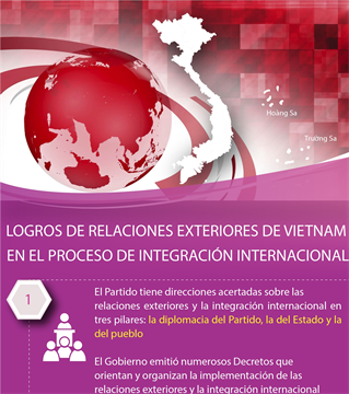 Logros de relaciones exteriores de Vietnam en el proceso de integración internacional