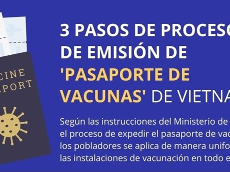 Tres pasos de proceso de emisión de pasaporte de vacunas de Vietnam