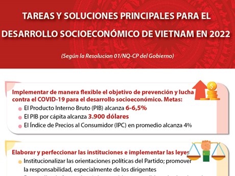 Tareas y soluciones principales para el desarrollo socioeconómico de Vietnam en 2022